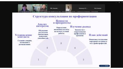 Очередная встреча в рамках «Школы начинающего психолога»: психологическое сопровождение профориентации старшеклассников